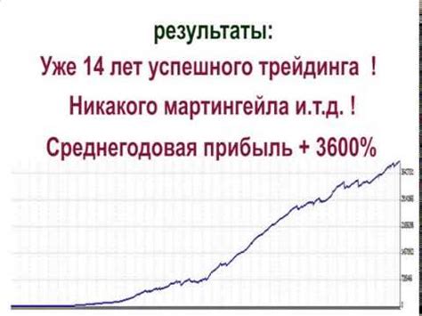 доллар рубль форекс графики